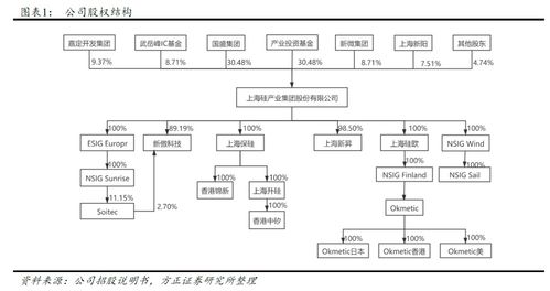 硅产业 国产大硅片的领军力量与集成电路的未来之路